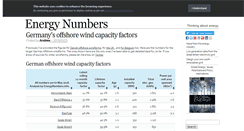 Desktop Screenshot of energynumbers.info